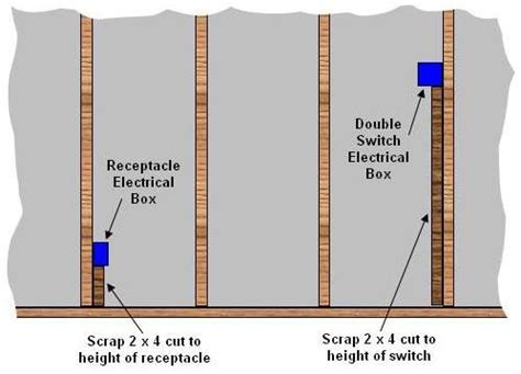 electrical outlet box on stud frame|framing an outlet between studs.